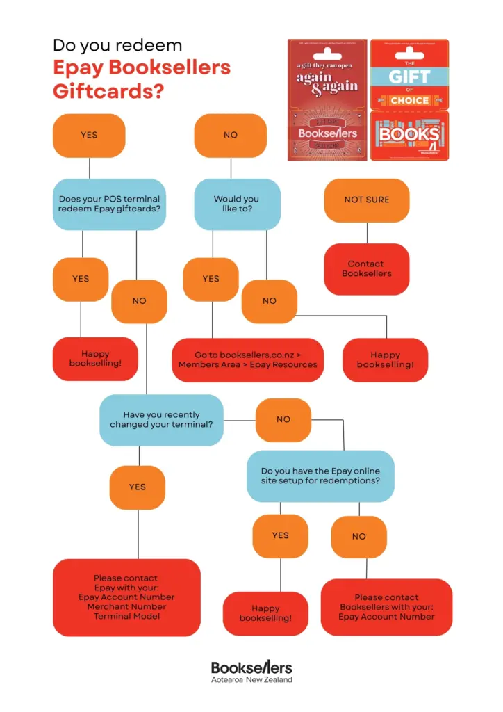 Booksellers Gift Cards - Explained | Booksellers NZ